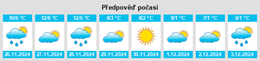 Výhled počasí pro místo Venegono Superiore na Slunečno.cz