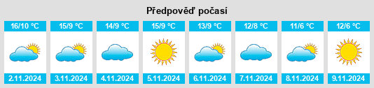 Výhled počasí pro místo Venasca na Slunečno.cz