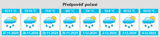 Výhled počasí pro místo Venarotta na Slunečno.cz