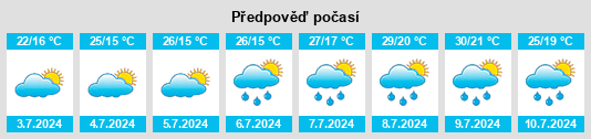 Výhled počasí pro místo Venaria Reale na Slunečno.cz