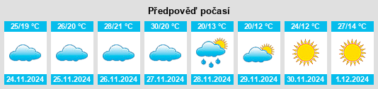 Výhled počasí pro místo Riyadh na Slunečno.cz