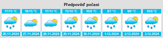 Výhled počasí pro místo Venafro na Slunečno.cz