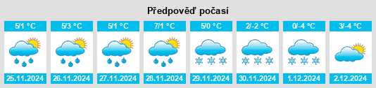 Výhled počasí pro místo Velturno na Slunečno.cz