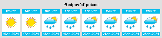 Výhled počasí pro místo Velletri na Slunečno.cz