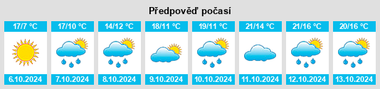 Výhled počasí pro místo Vedano Olona na Slunečno.cz