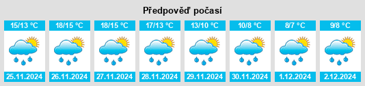 Výhled počasí pro místo Vasto na Slunečno.cz