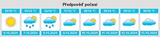 Výhled počasí pro místo Vasia na Slunečno.cz