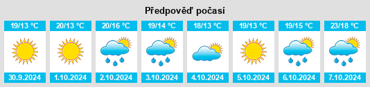 Výhled počasí pro místo Vasanello na Slunečno.cz