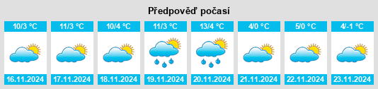 Výhled počasí pro místo Varsi na Slunečno.cz