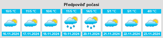 Výhled počasí pro místo Varese Ligure na Slunečno.cz