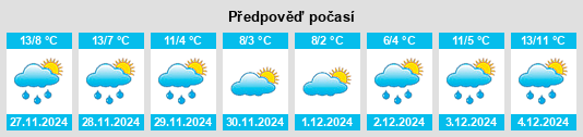 Výhled počasí pro místo Varano De' Melegari na Slunečno.cz