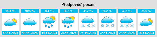 Výhled počasí pro místo Varallo na Slunečno.cz