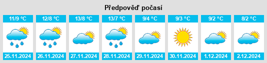 Výhled počasí pro místo Vanzago na Slunečno.cz