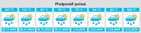 Výhled počasí pro místo Vanzaghello na Slunečno.cz