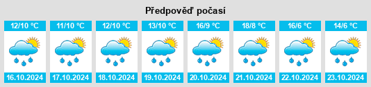 Výhled počasí pro místo Vandoies di Sotto na Slunečno.cz