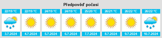 Výhled počasí pro místo Valva na Slunečno.cz