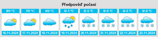 Výhled počasí pro místo Valtorta na Slunečno.cz