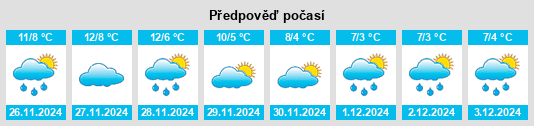 Výhled počasí pro místo Valstagna na Slunečno.cz