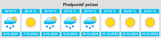 Výhled počasí pro místo Valsinni na Slunečno.cz