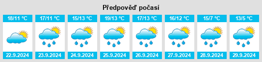 Výhled počasí pro místo Valsecca na Slunečno.cz