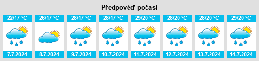 Výhled počasí pro místo Valperga na Slunečno.cz