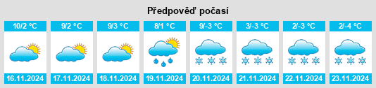 Výhled počasí pro místo Valnegra na Slunečno.cz