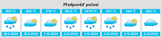 Výhled počasí pro místo Valmaggiore na Slunečno.cz