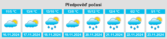 Výhled počasí pro místo Vallo di Nera na Slunečno.cz