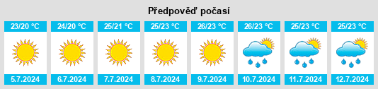 Výhled počasí pro místo Vallo della Lucania na Slunečno.cz