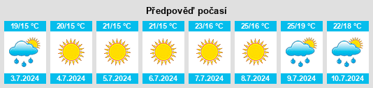 Výhled počasí pro místo Vallepietra na Slunečno.cz