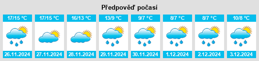 Výhled počasí pro místo Vallemaio na Slunečno.cz