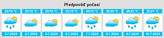 Výhled počasí pro místo Vallebona na Slunečno.cz