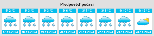 Výhled počasí pro místo San Nicolò na Slunečno.cz