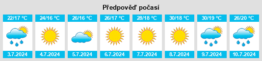 Výhled počasí pro místo Valfabbrica na Slunečno.cz