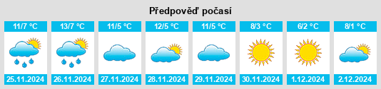 Výhled počasí pro místo Valenza na Slunečno.cz