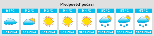 Výhled počasí pro místo Valdurna na Slunečno.cz