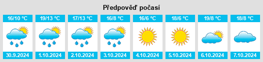 Výhled počasí pro místo Valduggia na Slunečno.cz