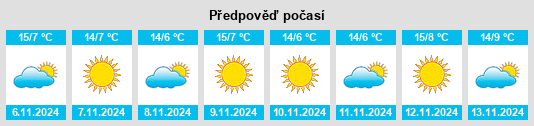 Výhled počasí pro místo Valdagno na Slunečno.cz