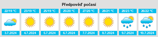 Výhled počasí pro místo Vacri na Slunečno.cz