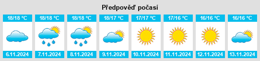 Výhled počasí pro místo Usini na Slunečno.cz