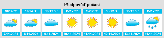 Výhled počasí pro místo Ururi na Slunečno.cz