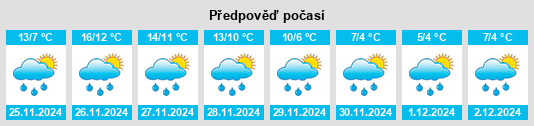 Výhled počasí pro místo Urbania na Slunečno.cz