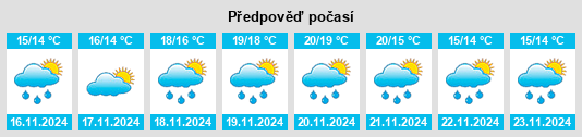 Výhled počasí pro místo Uggiano la Chiesa na Slunečno.cz