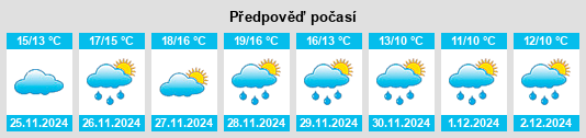 Výhled počasí pro místo Tursi na Slunečno.cz