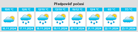 Výhled počasí pro místo Turriaco na Slunečno.cz