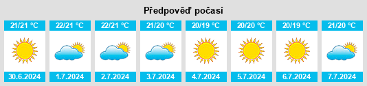 Výhled počasí pro místo Tula na Slunečno.cz