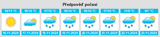 Výhled počasí pro místo Tufo na Slunečno.cz