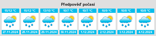 Výhled počasí pro místo Tufillo na Slunečno.cz