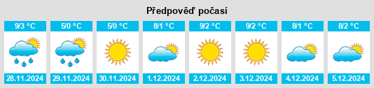 Výhled počasí pro místo Tuenno na Slunečno.cz