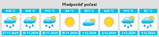 Výhled počasí pro místo Trofarello na Slunečno.cz